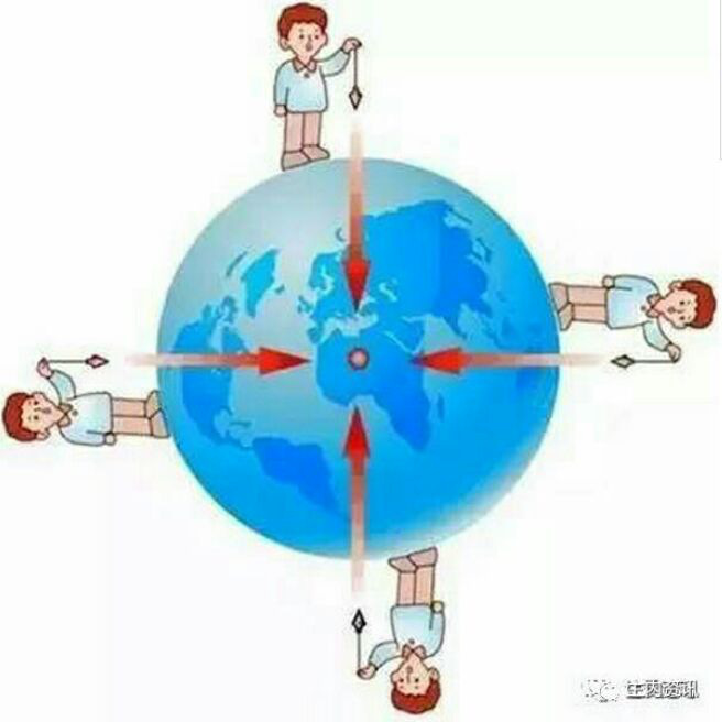 添加图片