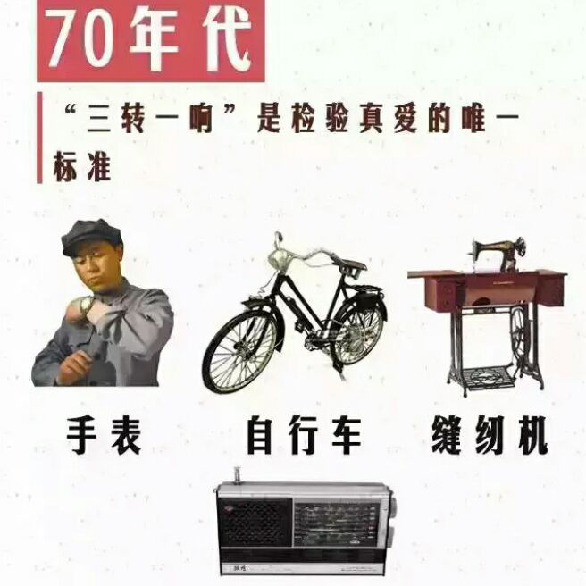 添加图片