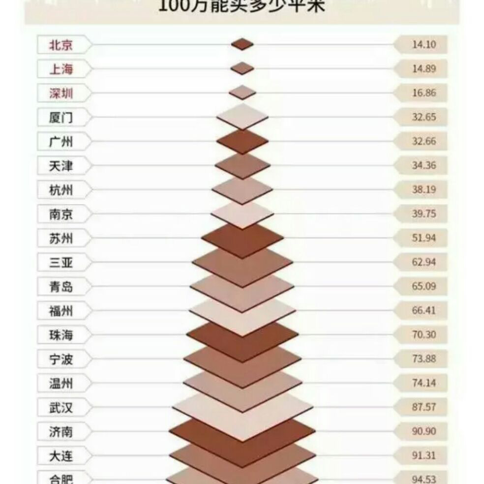 添加图片