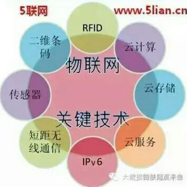 添加图片