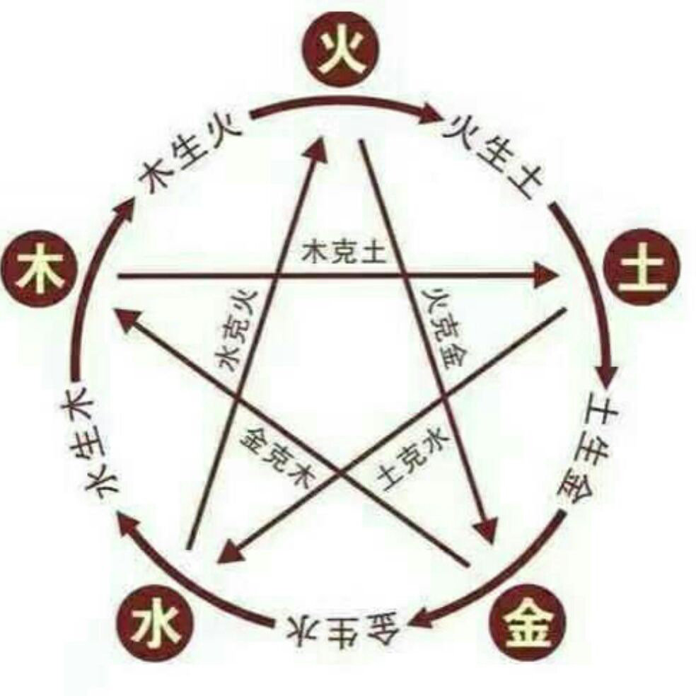 添加图片