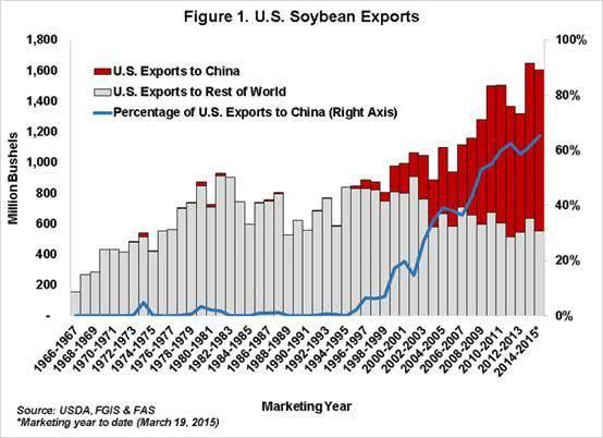 中国离不开美国？贸易反制后多国排队示好中国