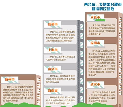 多个城市发布楼市调控新政策