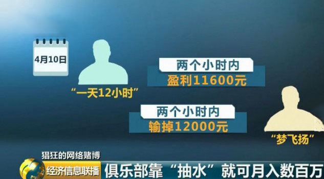 “”抽水”-赌博App抽水图解
