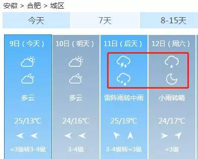雨雨雨+32℃高温！合肥进入烧烤模式，还有更惨的...