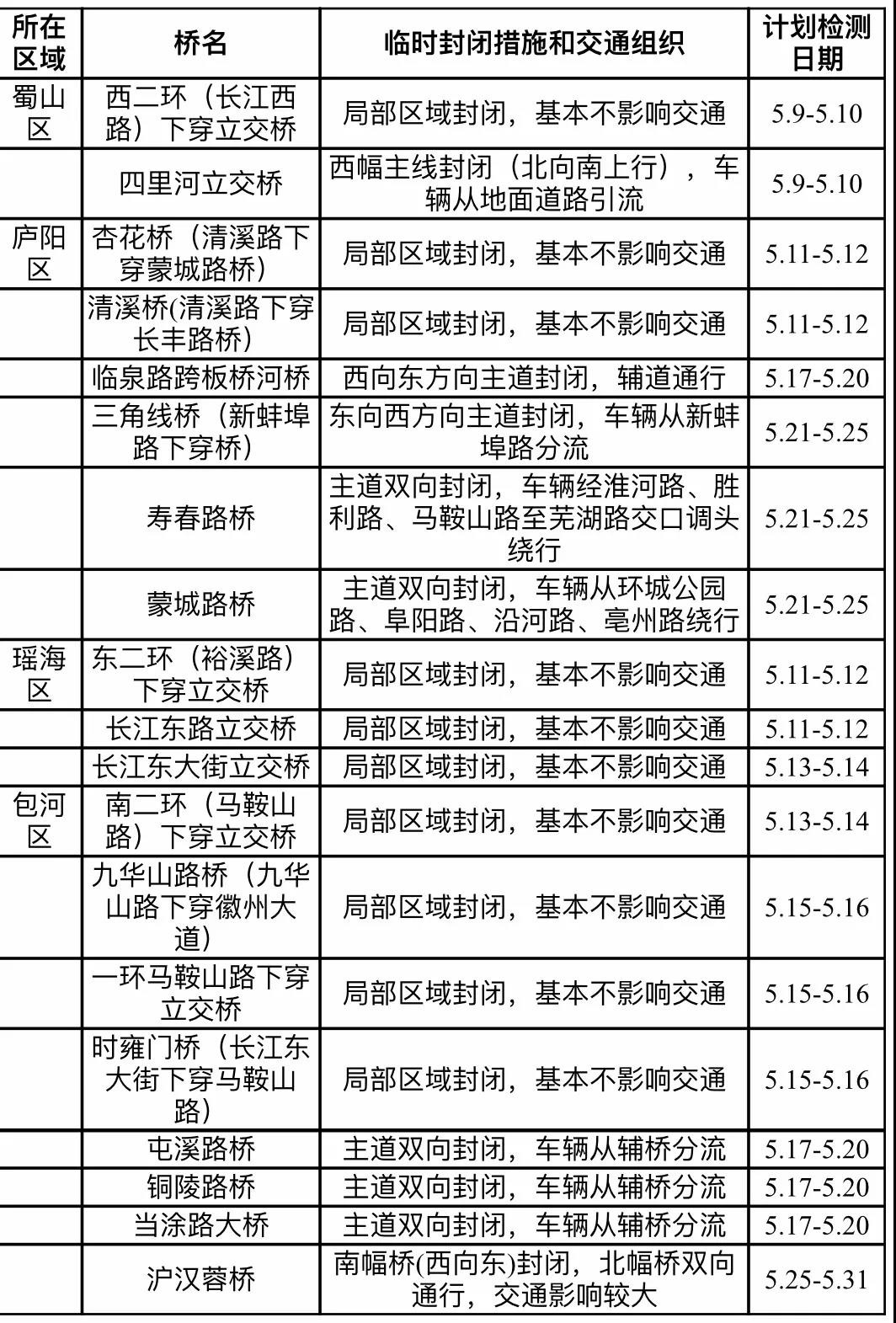 紧急提醒！今晚起，合肥主城区19座桥梁路段临时封闭！不想被堵，速看↓