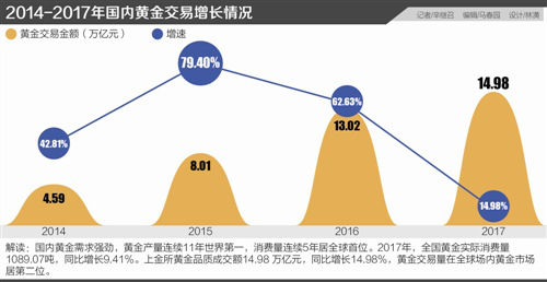 央行整顿互联网黄金市场：机构代销准入门槛抬高