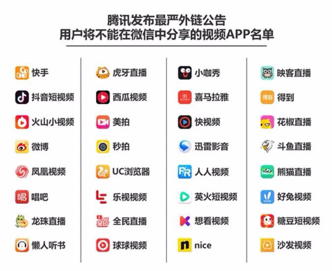 微信封杀30多款视听内容外链 今日头条被“阴”了一把？