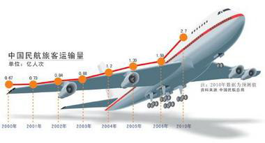 不惜重金 特斯拉从欧洲空运设备解决产能瓶颈