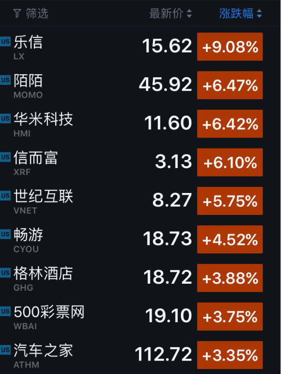 股讯｜Alphabet市值再次反超微软 美光科技大跌近8%